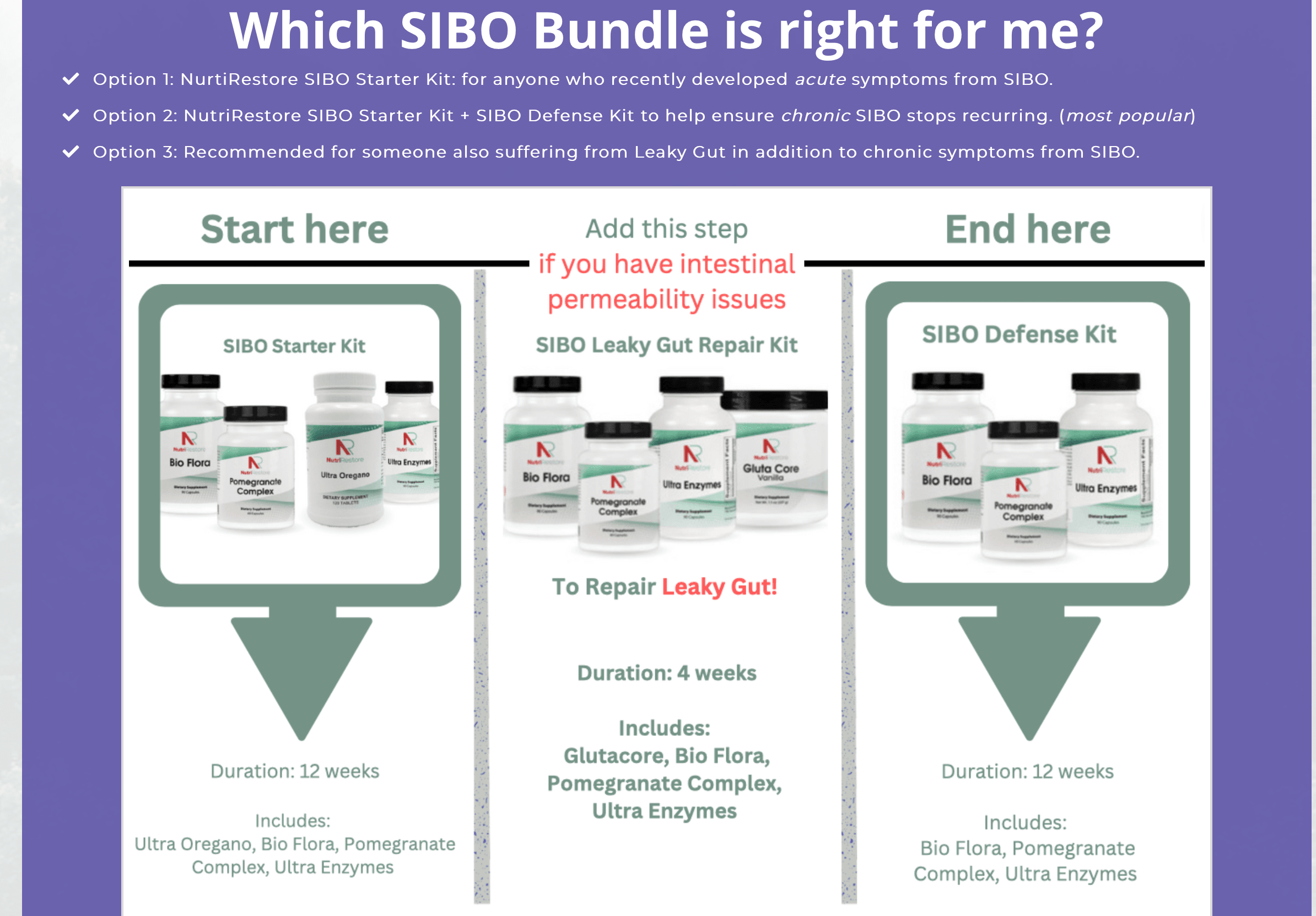 Pick your SIBO Bundle/Kit