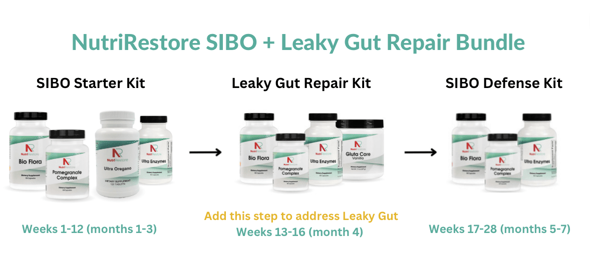 SIBO Starter kit + Leaky Gut Repair Kit + SIBO Defense Kit