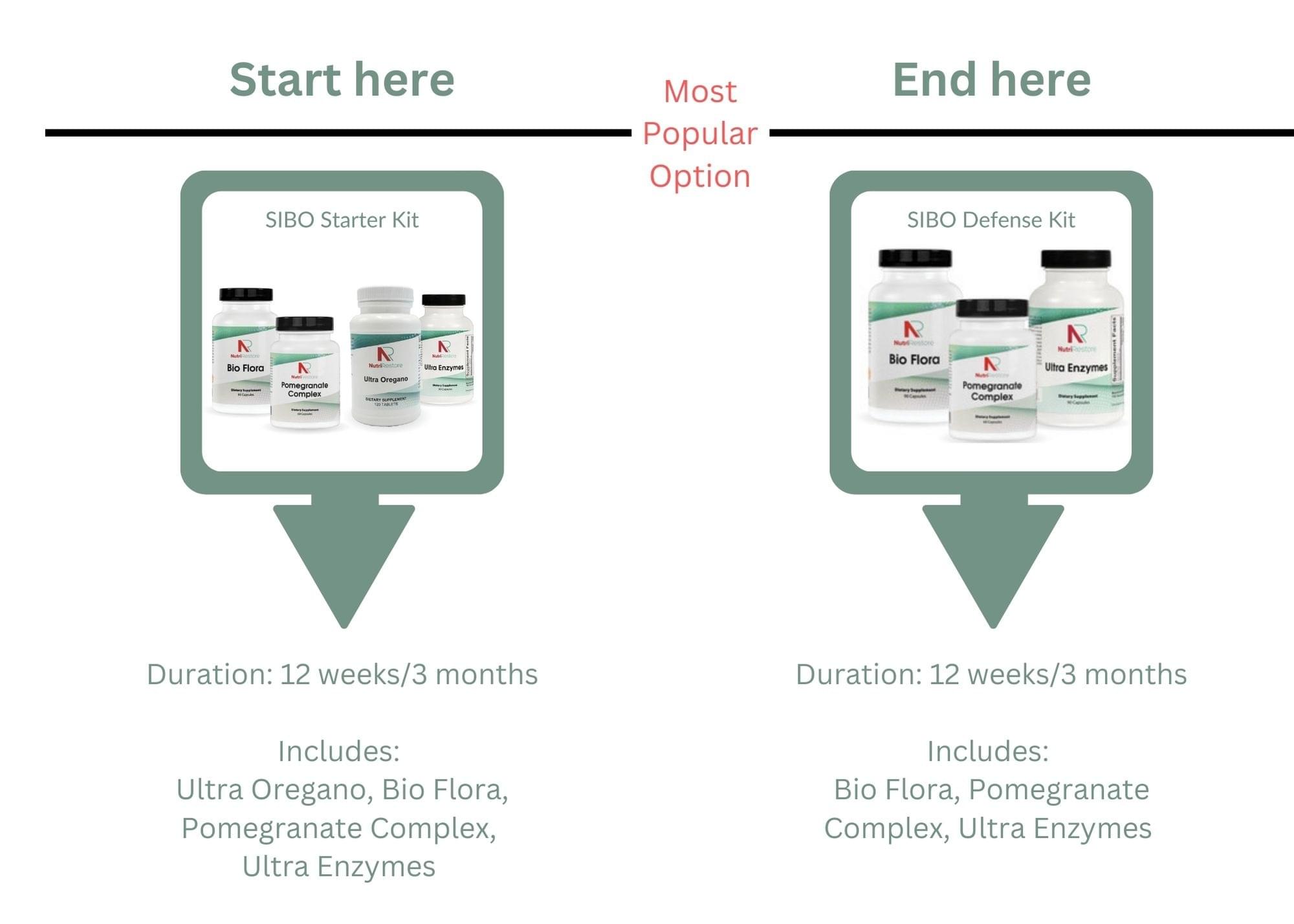 SIBO Starter plus defense Kit